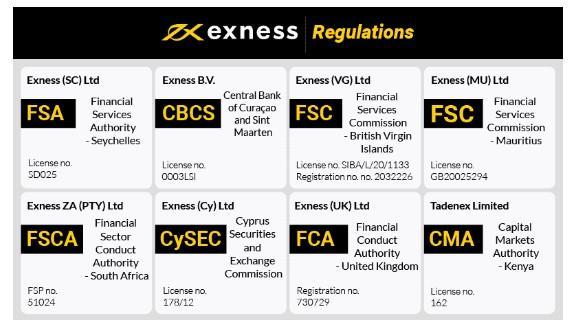 How to Effectively Close Trade on Exness YouTube Guide