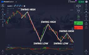 Mastering Trading with 2bot Pocket Option Your Guide to Financial Success