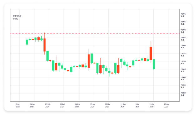 The Best Forex Trading Platforms for 2023 1844011204