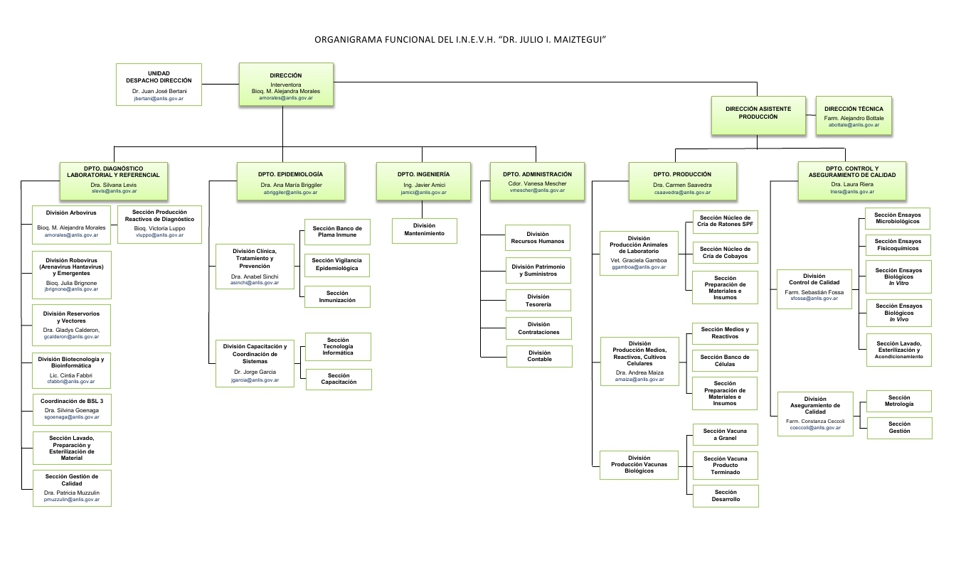 Organigrama funcional + 2019_page_1